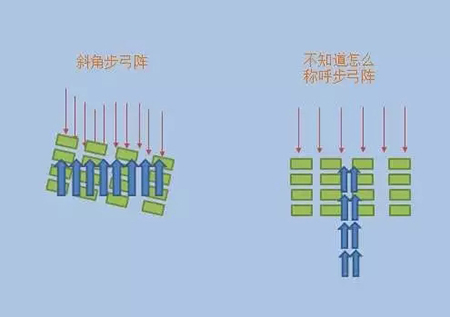 铁甲雄兵