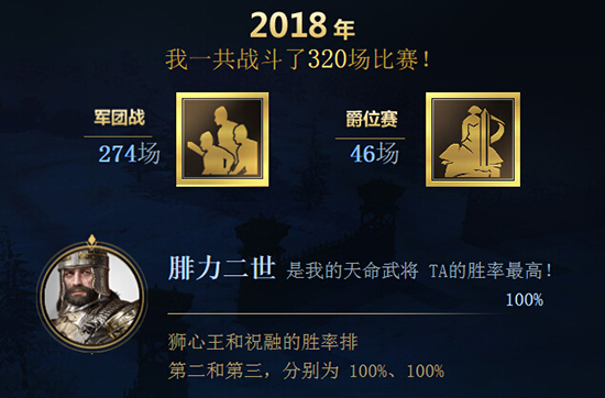 铁甲雄兵回顾2018