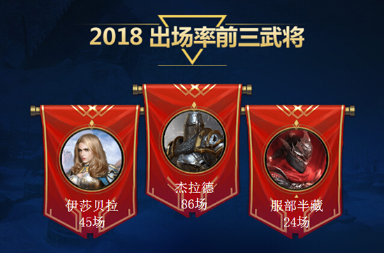 铁甲雄兵回顾2018