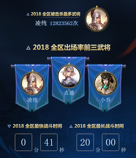 铁甲雄兵回顾2018