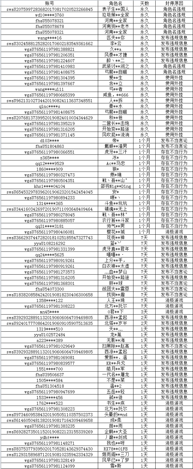 铁甲雄兵封禁名单
